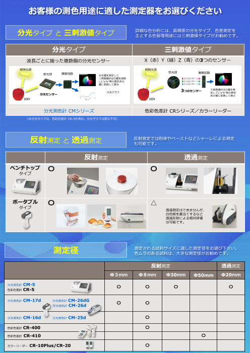 カタログの表紙