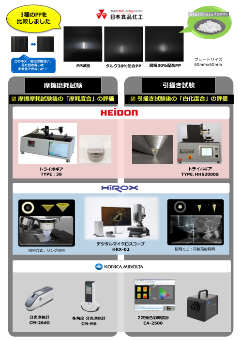 カタログの表紙
