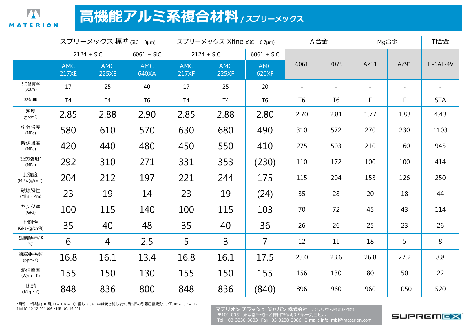 この企業の関連カタログの表紙