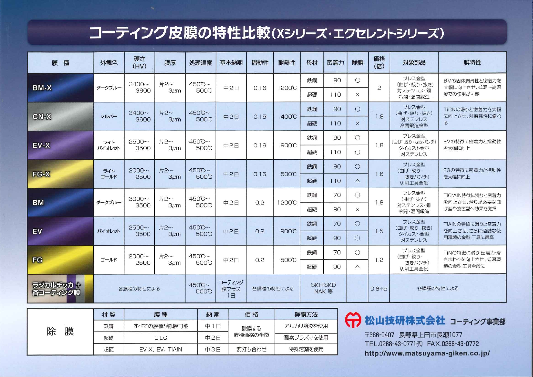 カタログの表紙