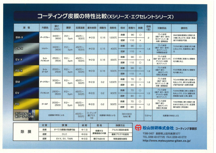 この企業の関連カタログの表紙