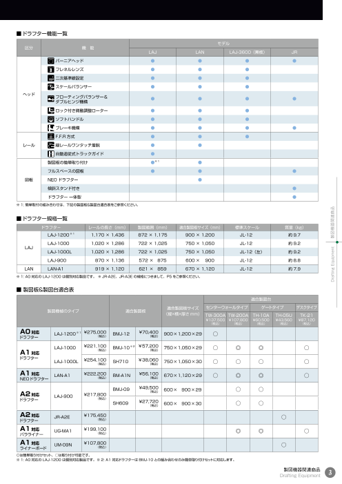 カタログの表紙