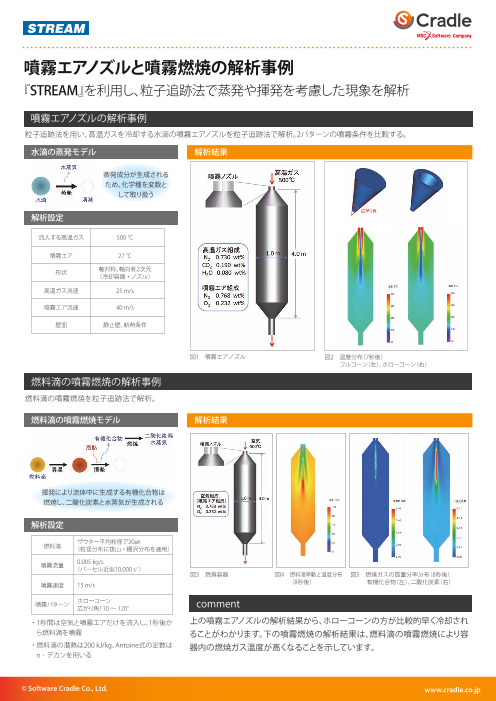 2003 270261号 局所空間平均粒子追跡法 Astamuse