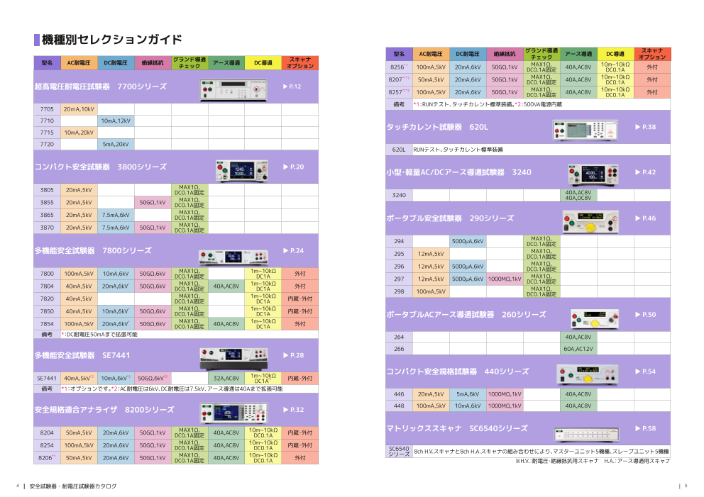 カタログの表紙
