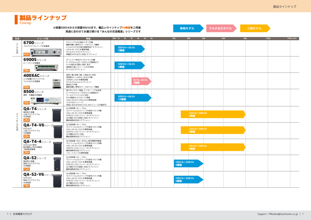 カタログの表紙