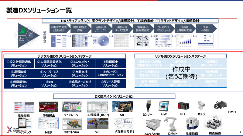 カタログの表紙