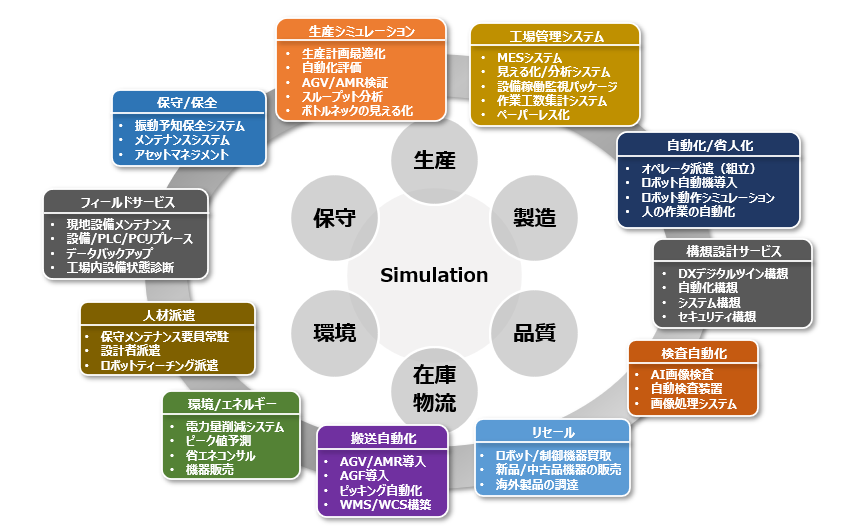 株式会社FAプロダクツ