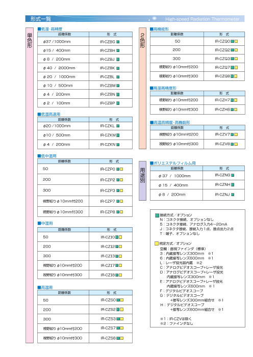 カタログの表紙