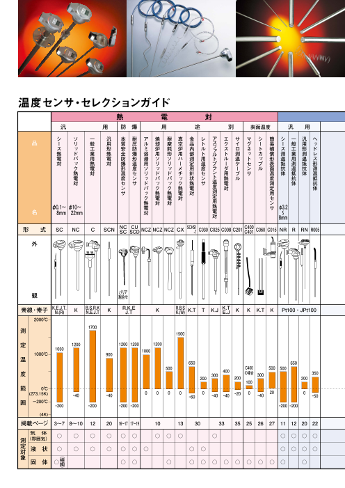 カタログの表紙