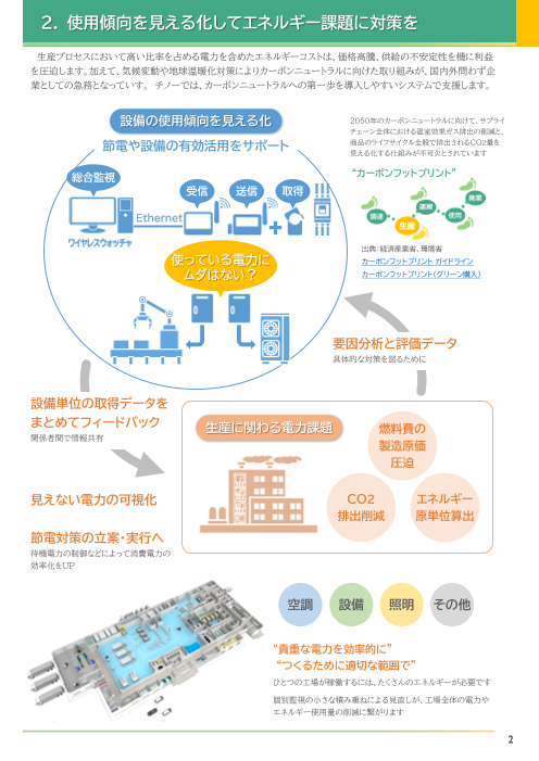 カタログの表紙