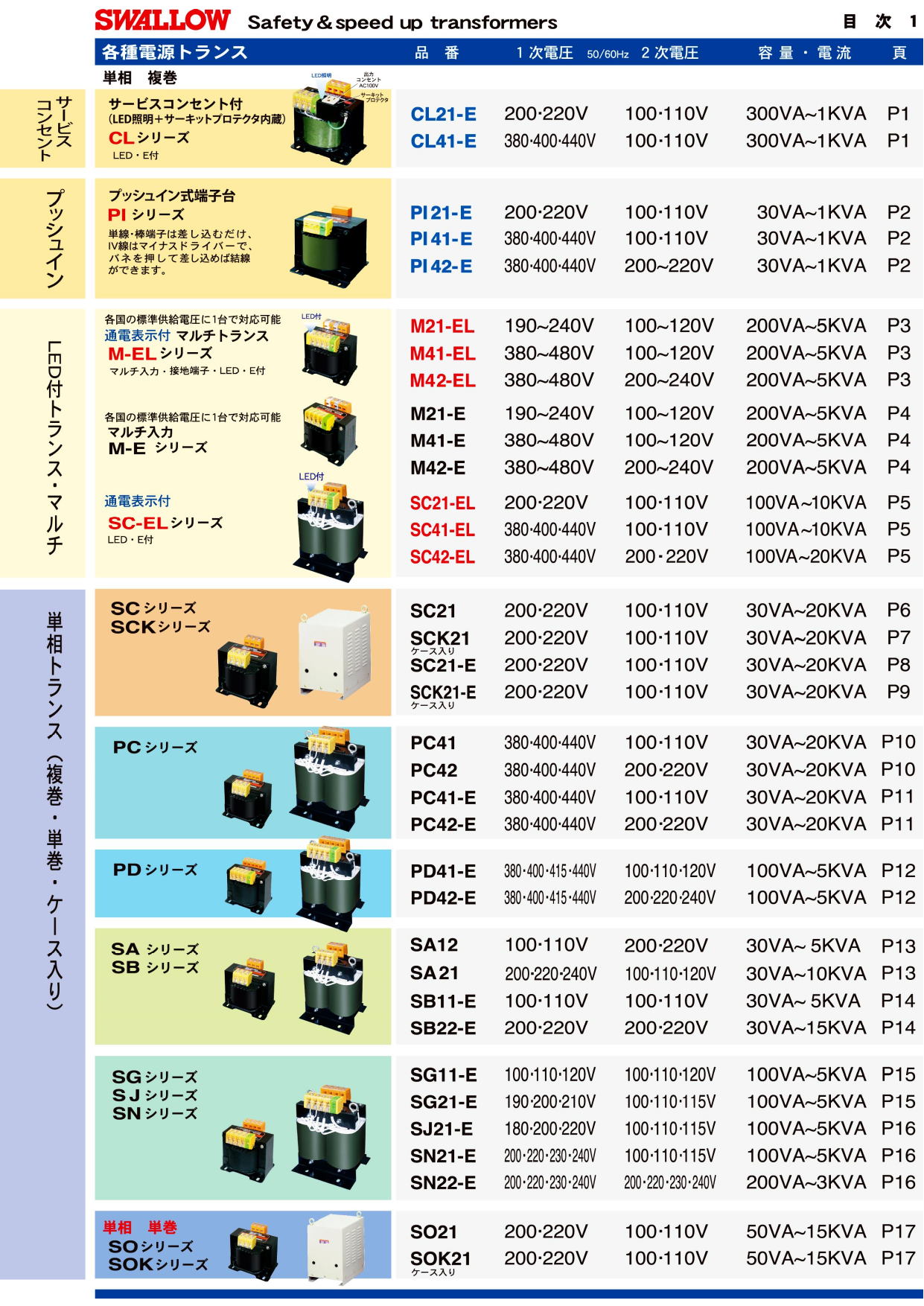 取り扱い製品一覧（各種電源トランスなど） （スワロー電機株式会社