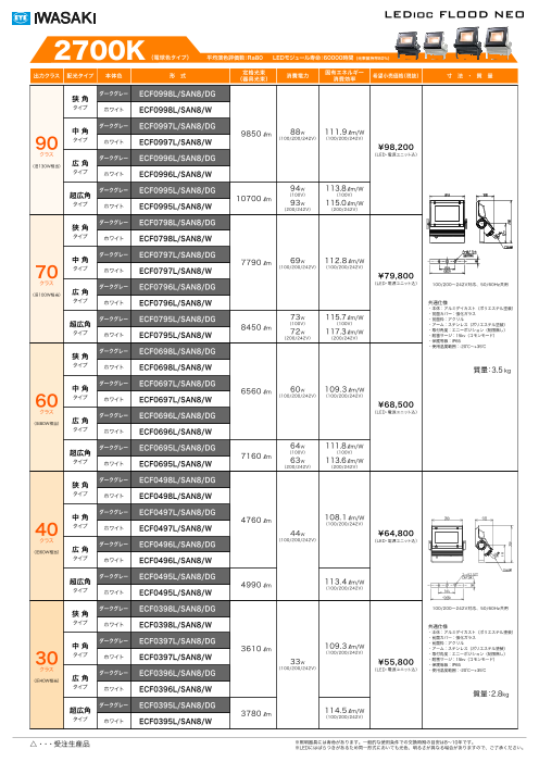 岩崎電気 ECF0997L SAN8 DG レディオックフラッド ネオ 90W(中角)電球色 黒 - 3
