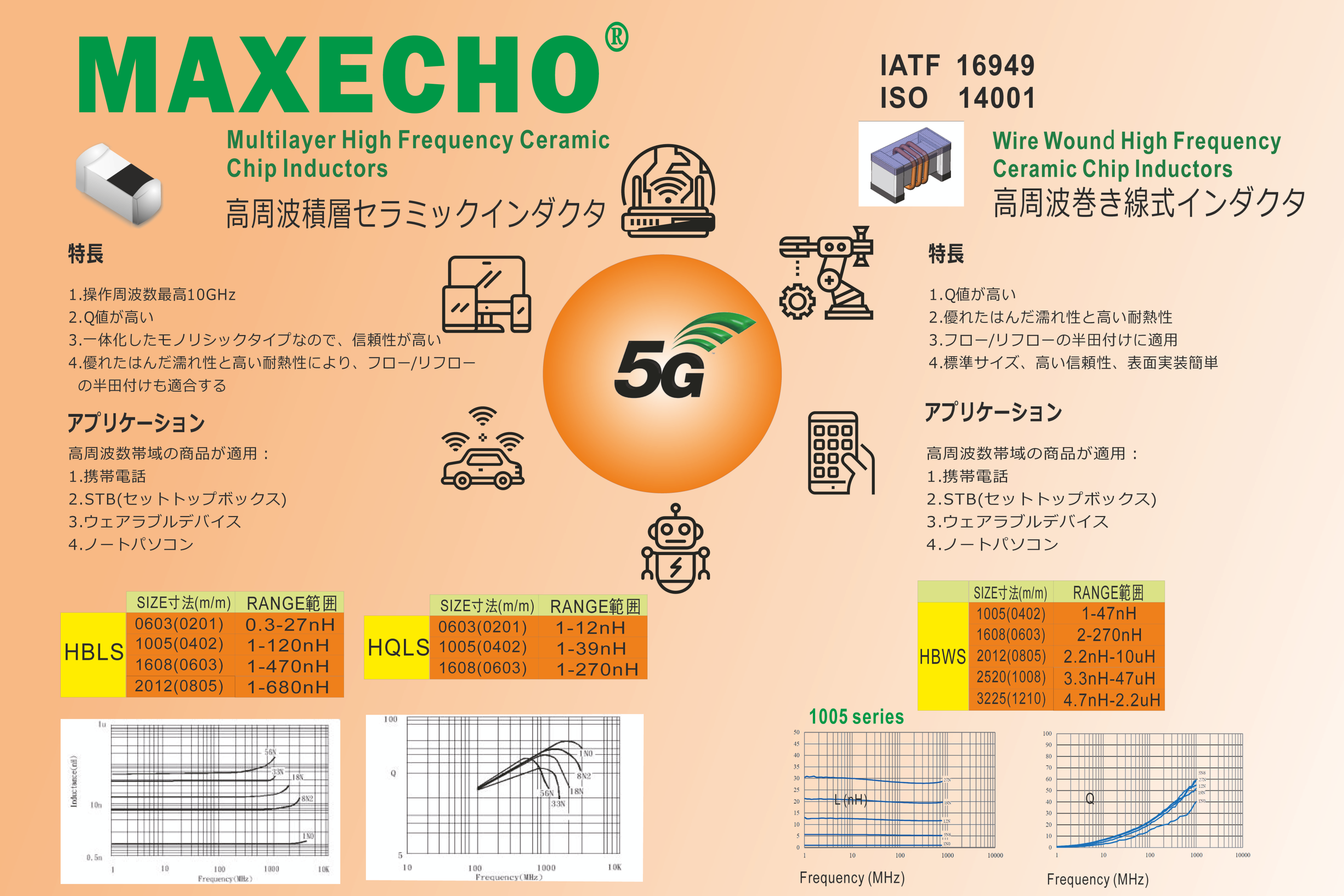 カタログの表紙