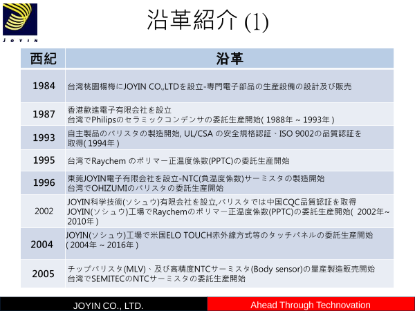 カタログの表紙