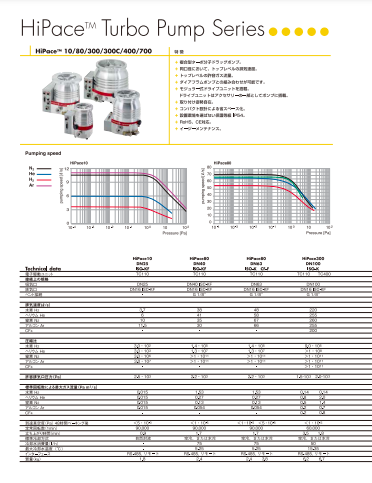 カタログの表紙
