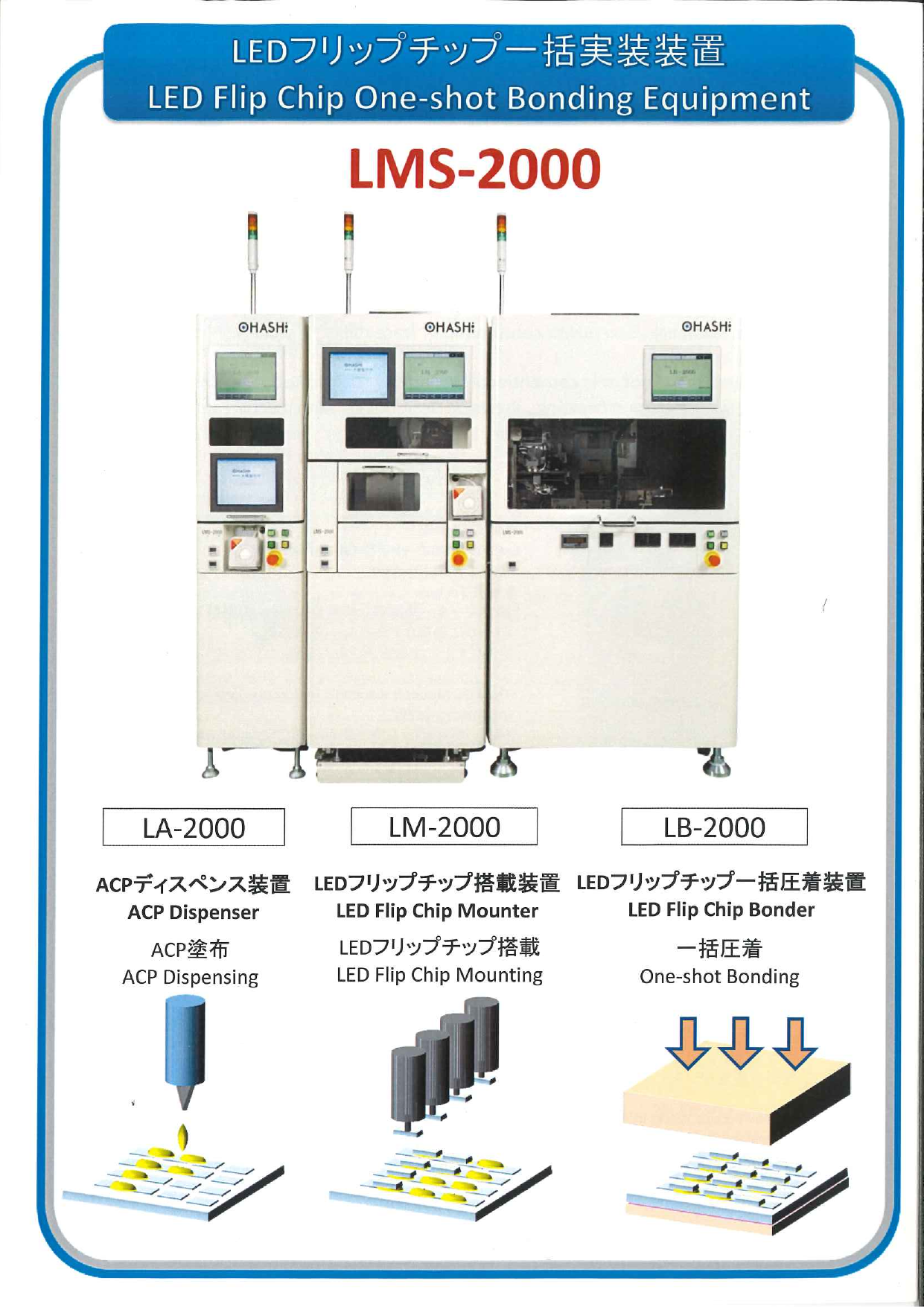 Ledフリップチップ一括実装装置 Lms 2000 株式会社大橋製作所 のカタログ無料ダウンロード 製造業向けカタログポータル Aperza Catalog アペルザカタログ
