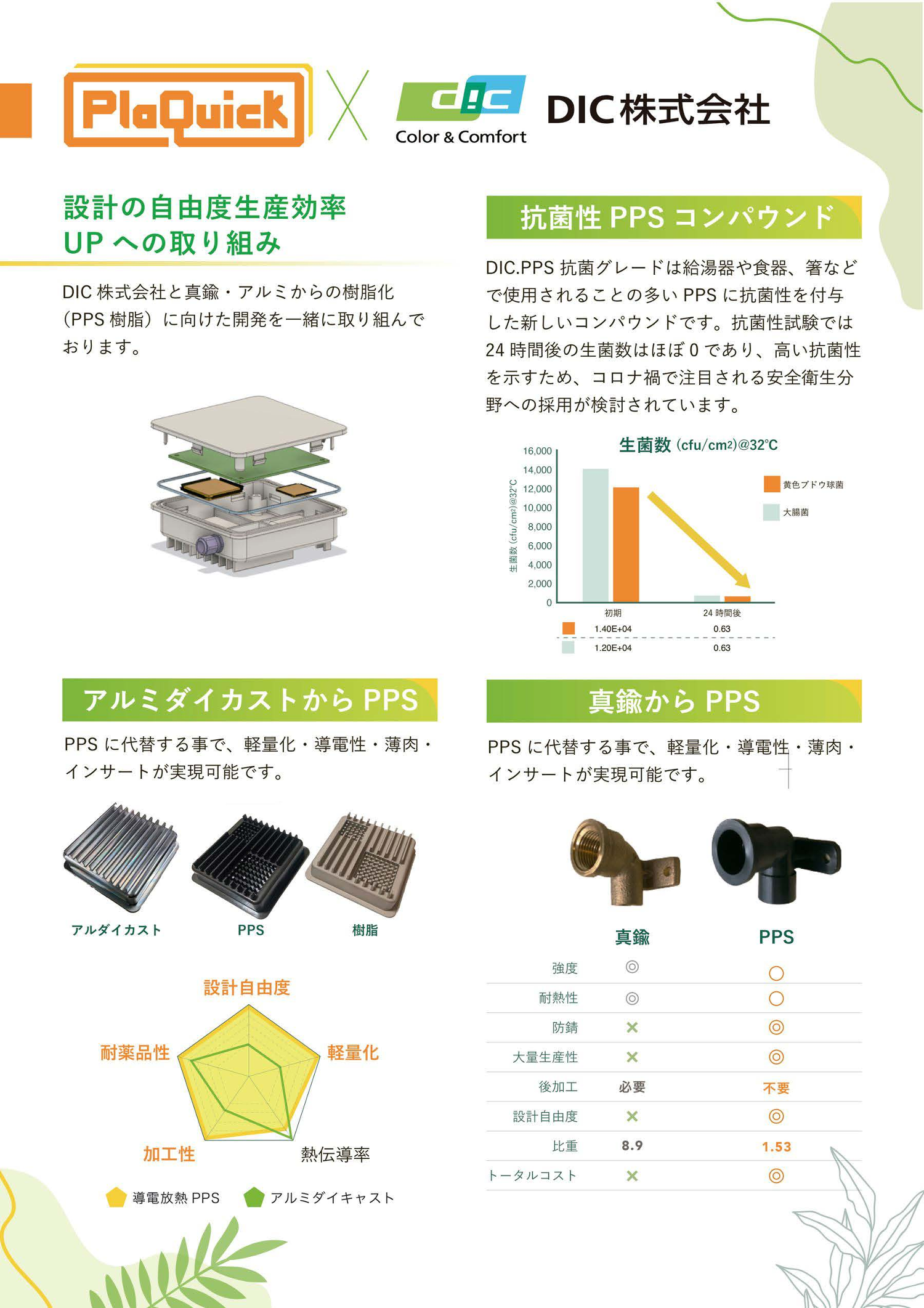 カタログの表紙