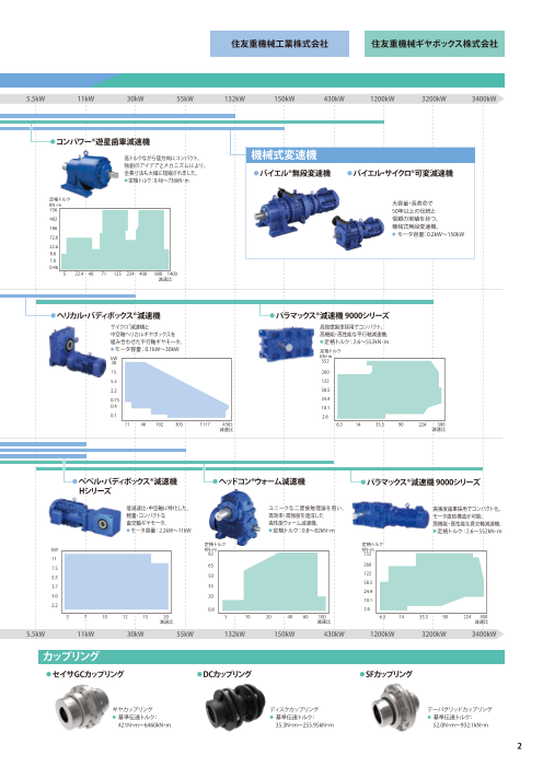 専用です。 住友重機械工業 G9C200KH アステロ フランジ取付 平行ギヤヘッド