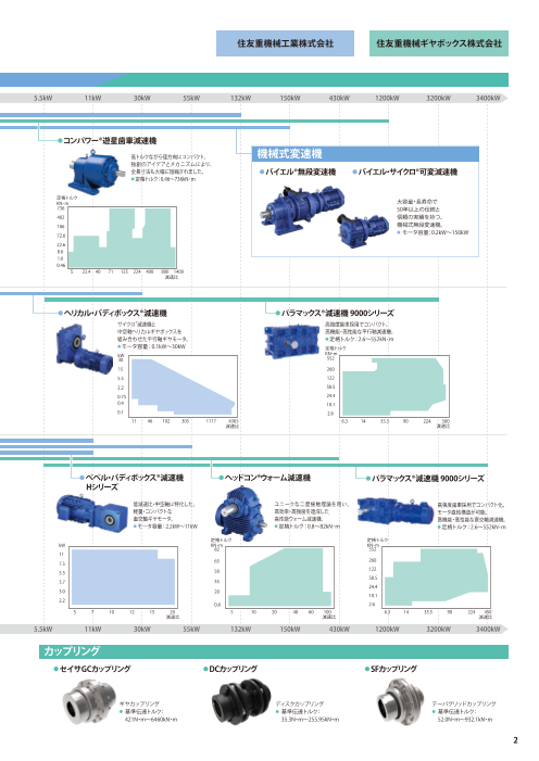 カタログの表紙
