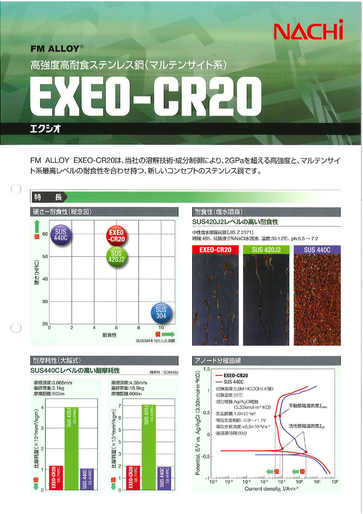 ステンレス EXEO-CR20(高強度高耐食) 切板 板厚 8ｍｍ 250× メーカー