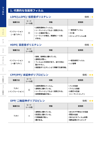 カタログの表紙