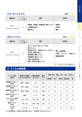 カタログの表紙