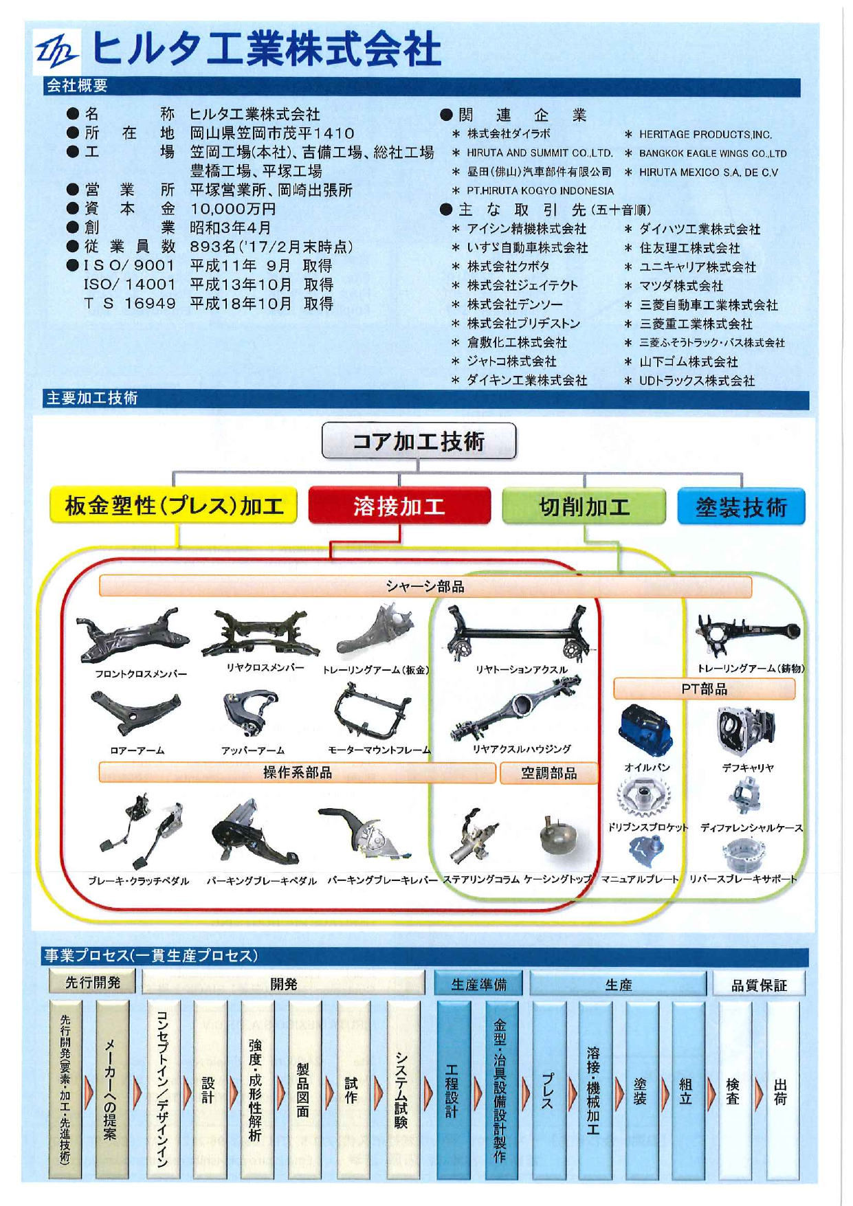 この企業の関連カタログの表紙