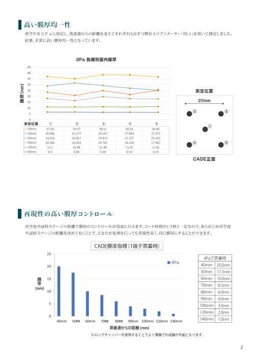 カタログの表紙