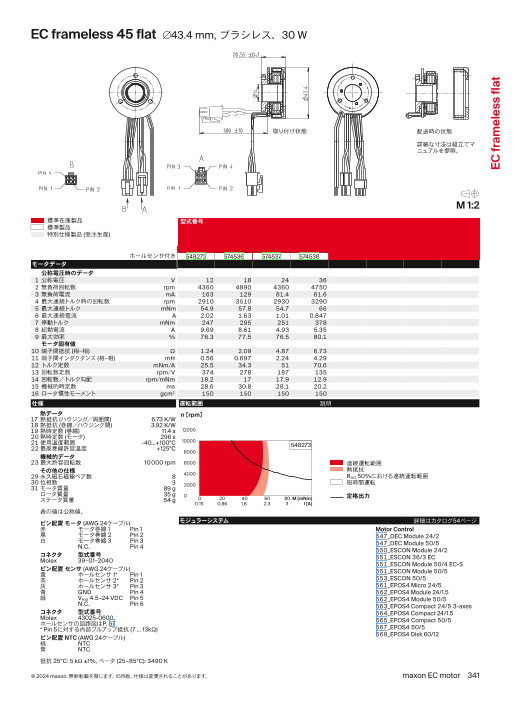 カタログの表紙