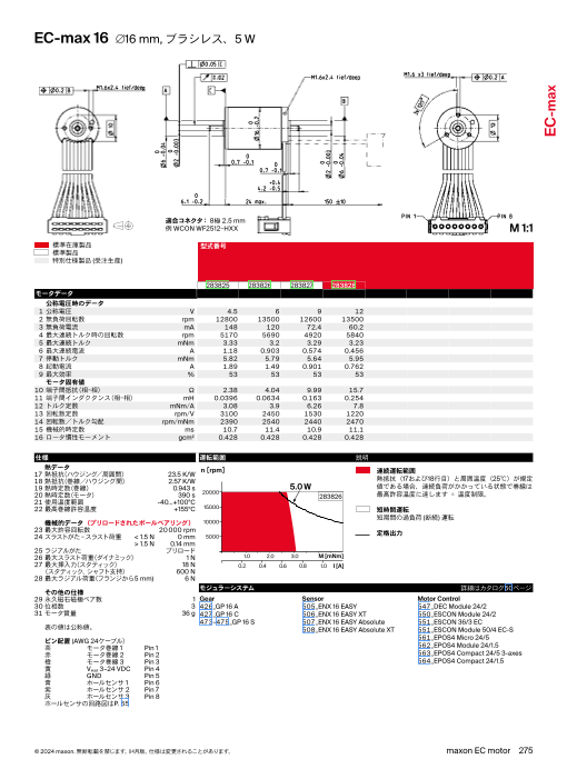 カタログの表紙