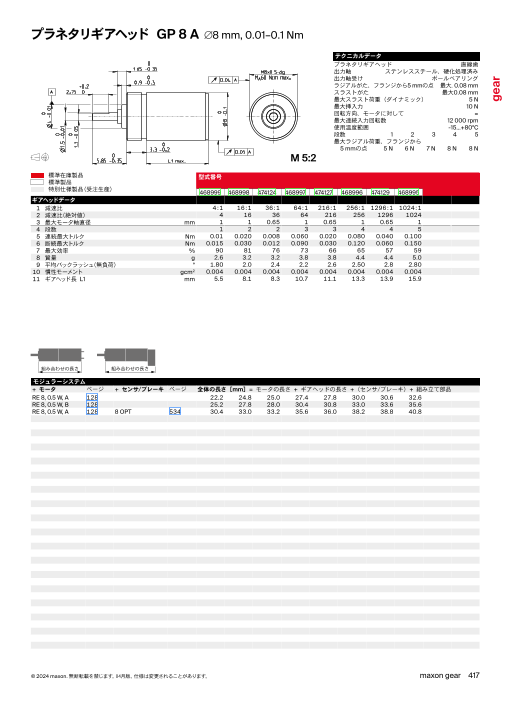 カタログの表紙