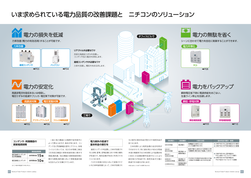 工場やビルの電力効率アップのために 電力関連ソリューションのご案内 ニチコン株式会社 のカタログ無料ダウンロード 製造業向けカタログポータル Aperza Catalog アペルザカタログ