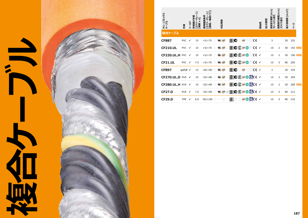 チェーンフレックス可動ケーブル：複合ケーブル（イグス株式会社）のカタログ無料ダウンロード｜製造業向けカタログポータル Aperza