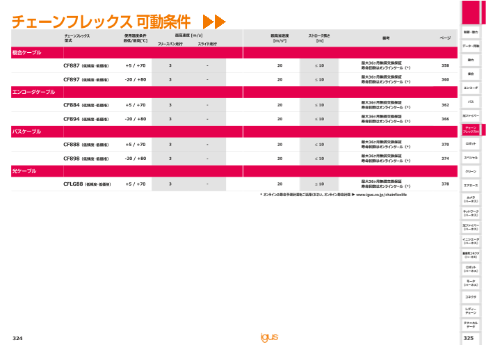 カタログの表紙