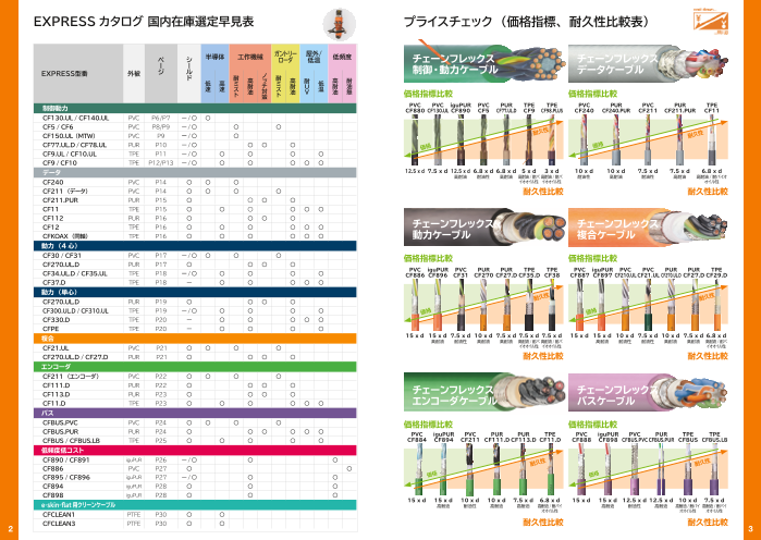 カタログの表紙