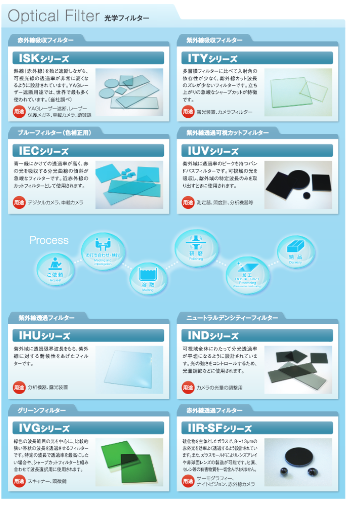 この企業の関連カタログの表紙