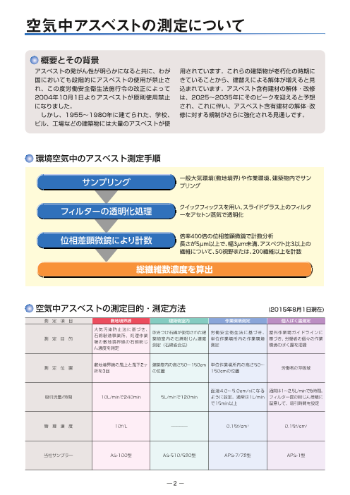 アスベスト測定関連機器（柴田科学株式会社）のカタログ無料