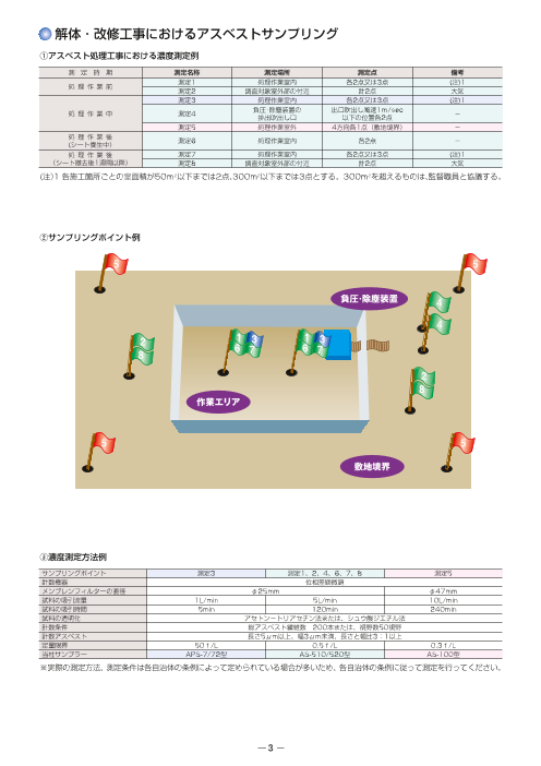 アスベスト測定関連機器（柴田科学株式会社）のカタログ無料 