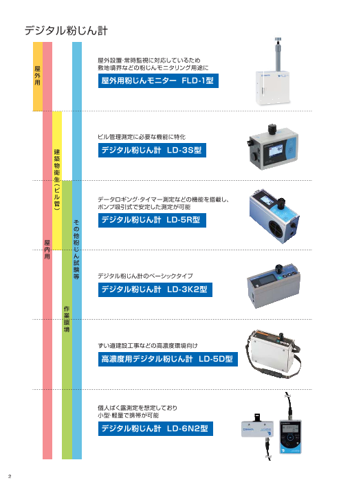 デジタル粉じん計（柴田科学株式会社）のカタログ無料ダウンロード