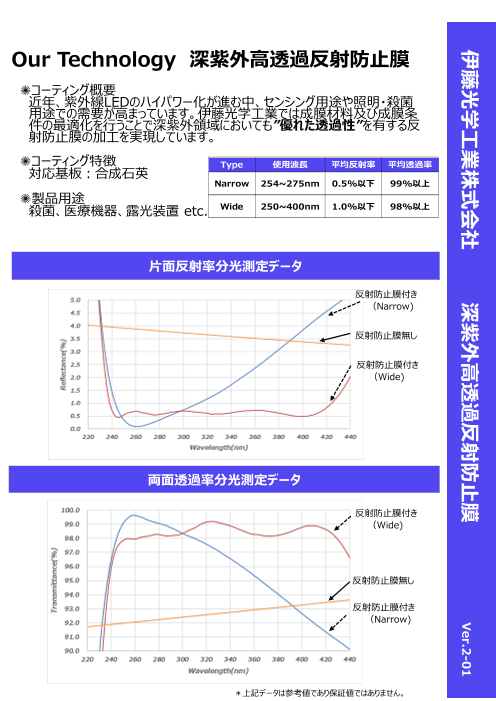 この企業の関連カタログの表紙