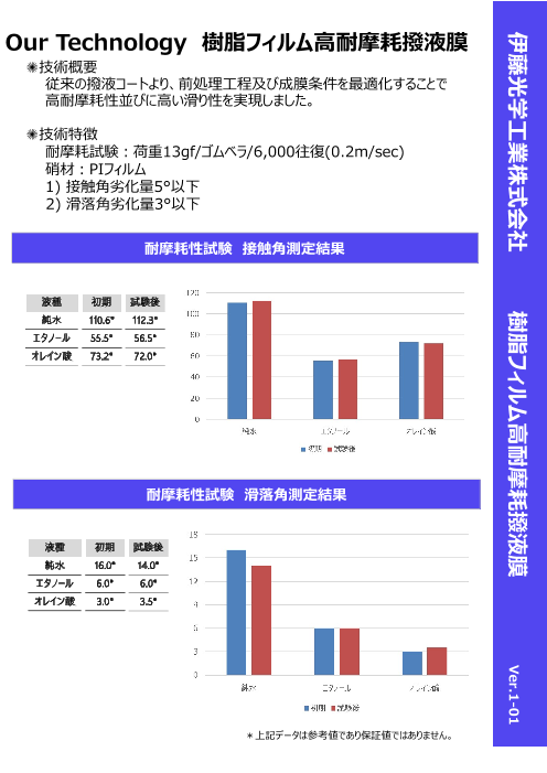カタログの表紙