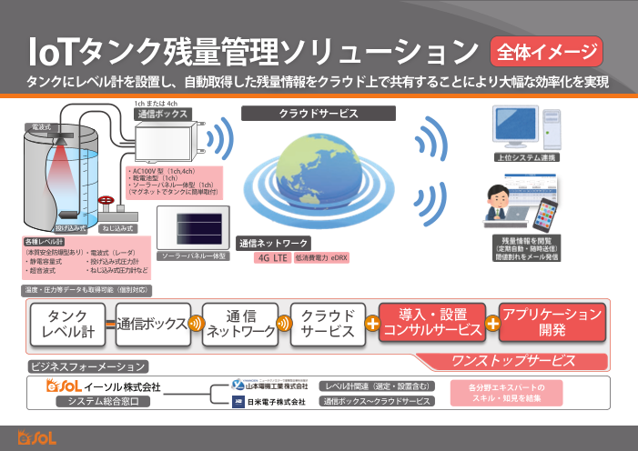 この企業の関連カタログの表紙