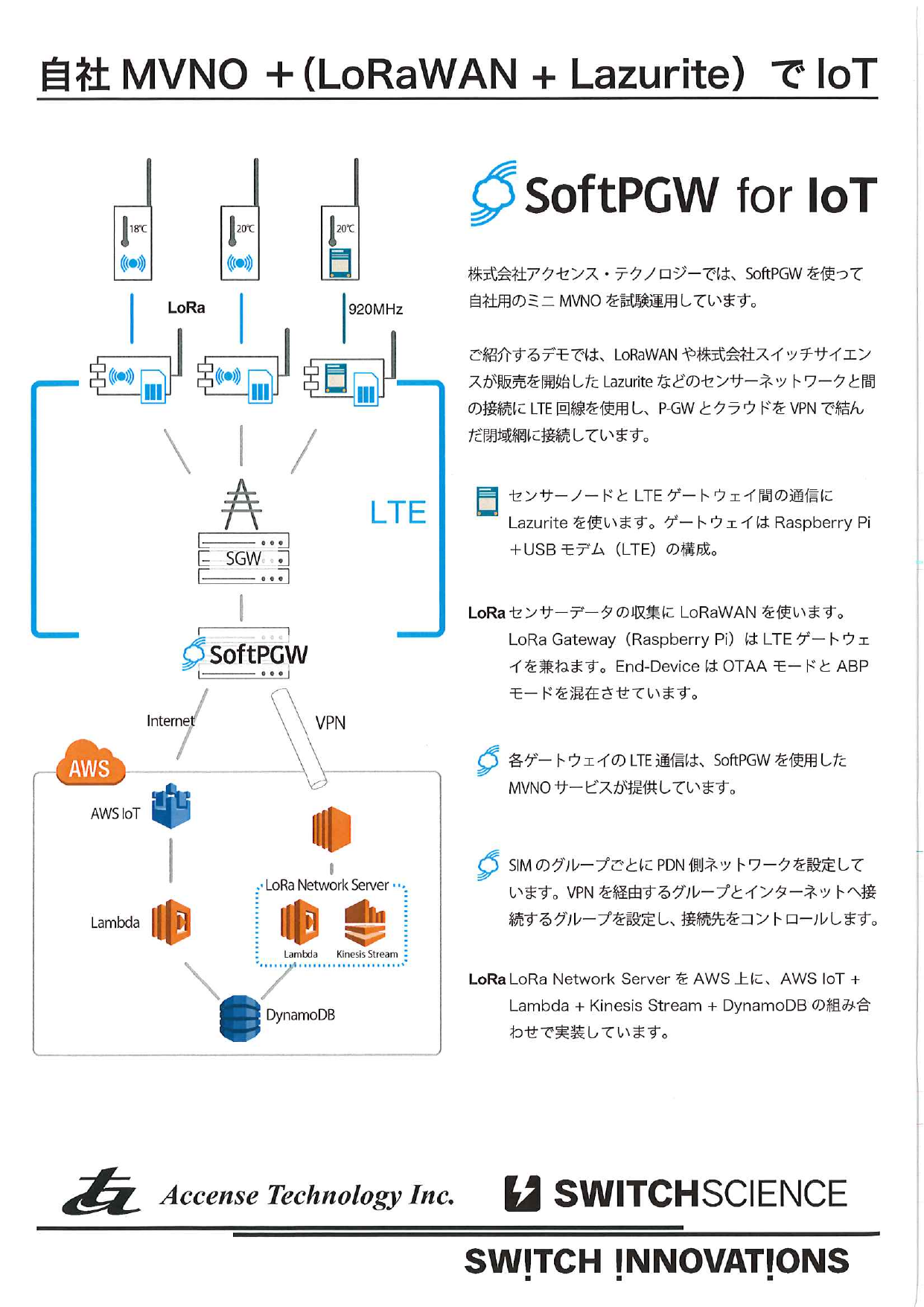 カタログの表紙