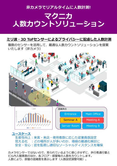 マクニカ人数カウントソリューション 株式会社マクニカ のカタログ無料ダウンロード 製造業向けカタログポータル Aperza Catalog アペルザカタログ