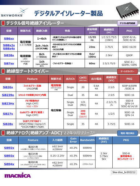 カタログの表紙