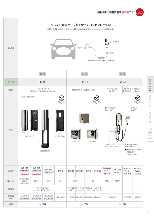 カタログの表紙