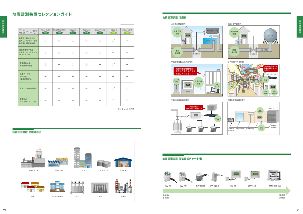 地震計測装置 総合カタログ (2107)（IMV株式会社）のカタログ無料
