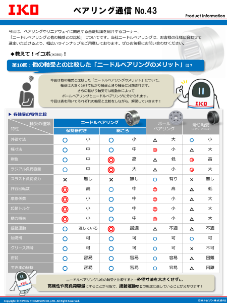 他の軸受との比較した「ニードルベアリングのメリット」は？