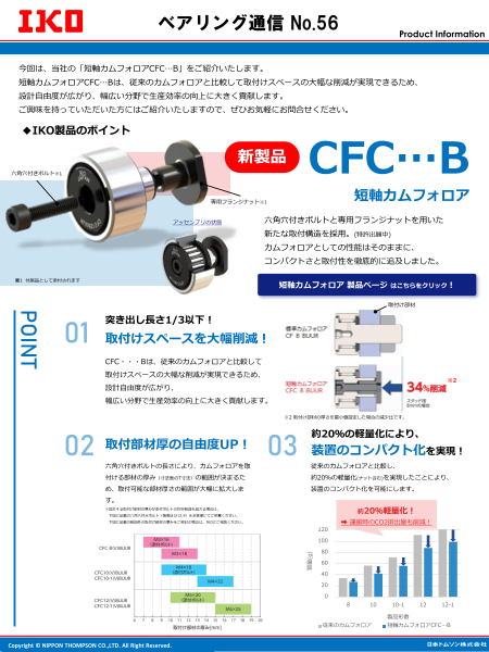短軸カムフォロアCFC…B
