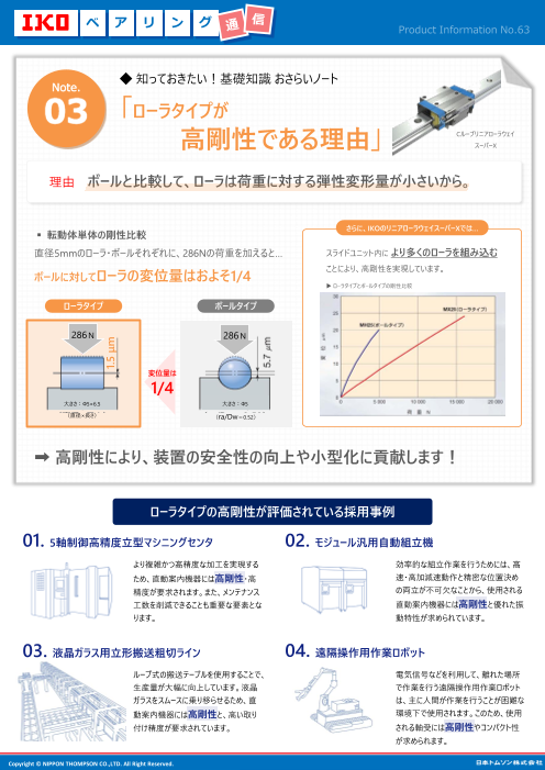 ローラタイプが高剛性である理由